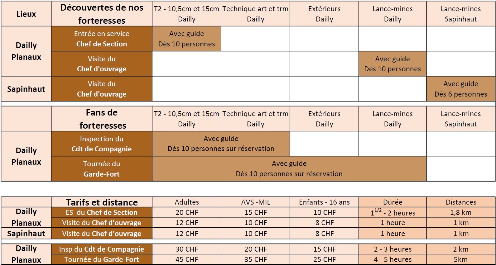 2023 Visites-Infos 1.5
